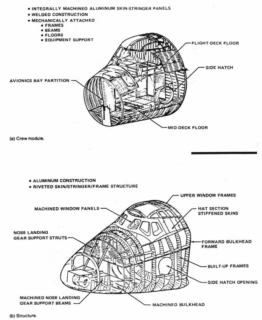 Labeled diagram showing the space shuttle's forward fuselage.