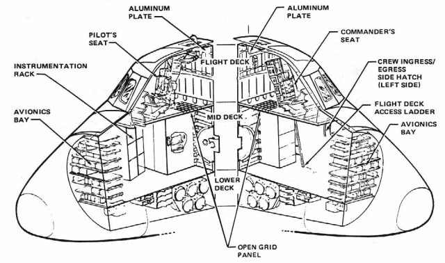 Labeled diagram of the crew module layout of the space shuttle.