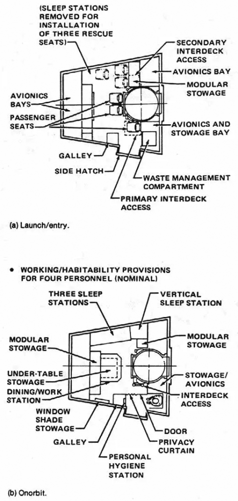 Labeled diagram of the space shuttle's mid-deck crew cabin arrangement
