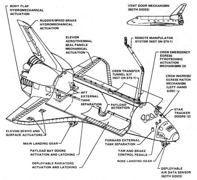 Labeled diagram of the space shuttle's mechanical subsystems