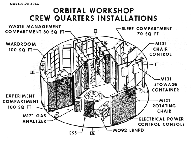 Labeled technical diagram of Skylab crew quarters