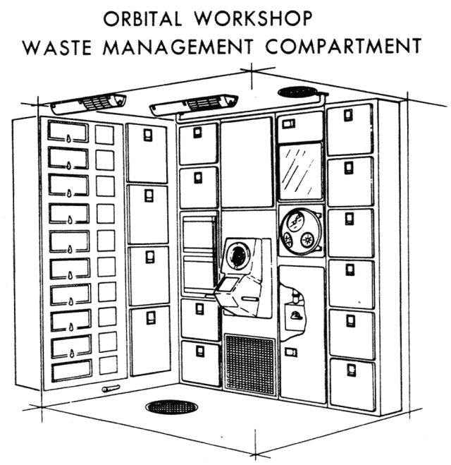 Line diagram showing Skylab's waste management compartment