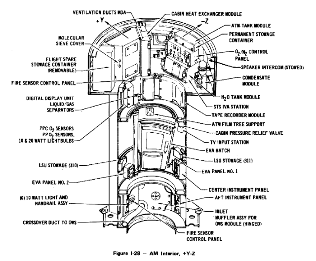 Detailed diagram of the Skylab Airlock Module interior