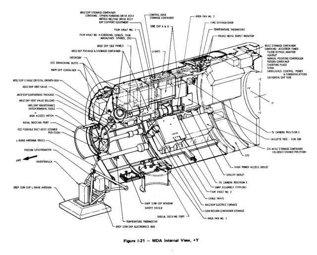 Detailed technical diagram of Skylab's Multiple Docking Adapter