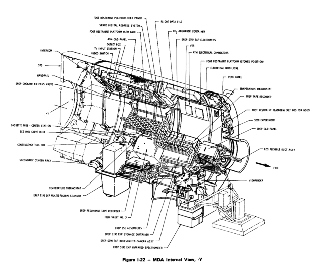 Labeled technical diagram of Skylab's Multiple Docking Adapter
