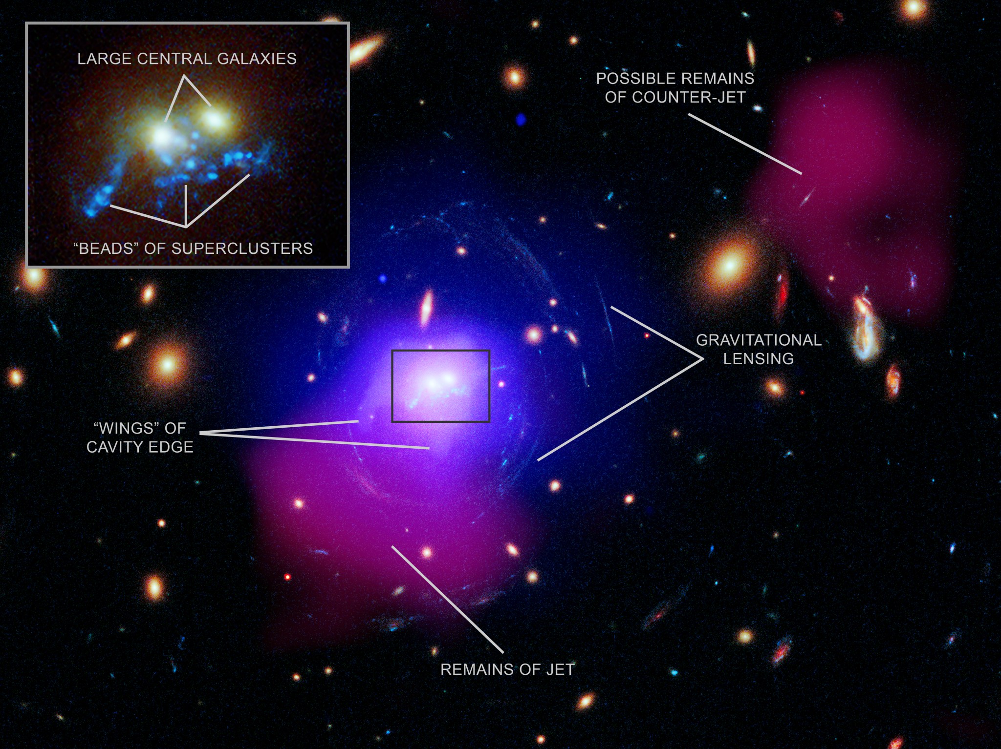 Multiwavelength Image of SDSS J1531, Labeled