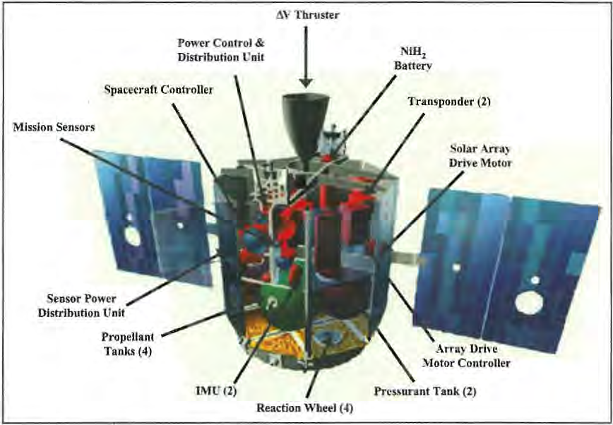 Schematic illustration showing Clementine’s major components and sensors