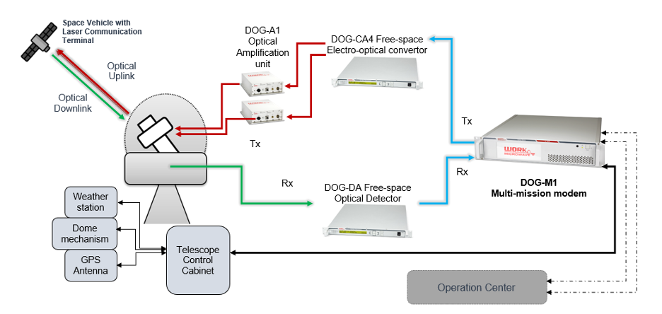 schematic chart