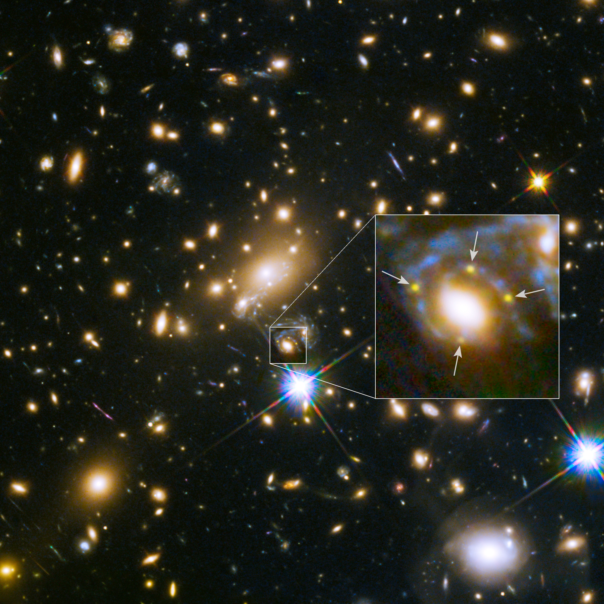 A field of galaxies on the black background of space. Some are blue and white, others glow yellow. In the middle of the field is a cluster of five yellowish spiral and elliptical galaxies that form a foreground galaxy cluster. There is one spiral galaxy just below the cluster that has a yellow-whiteish core and is surrounded by diffuse blue material. This galaxy is outlined by a white box, and lines extend from the box’s corners that leads to an enlarged view at the right. Four arrows point at yellow faint points of light that circle the central glow of the galaxy.