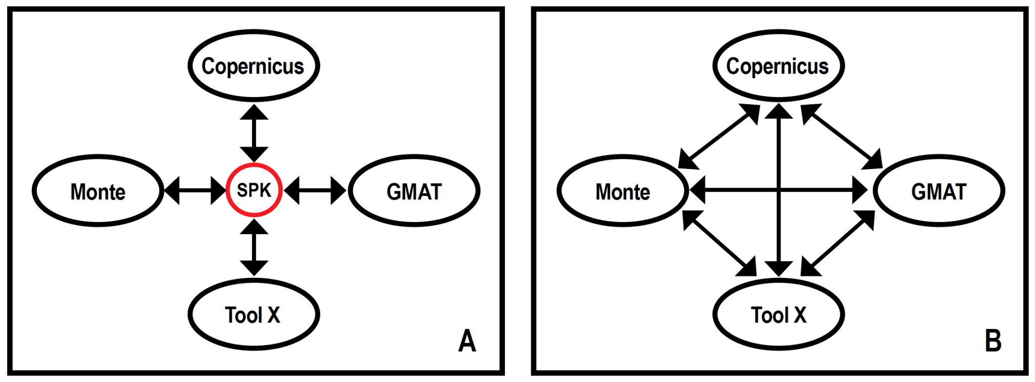 Trajectory Reverse Engineering 