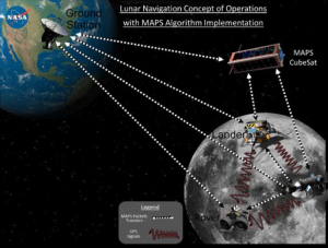 This is a lunar navigation concept of operations with Multi-spacecraft Autonomous Positioning System (MAPS) Algorithm Implementation. It demonstrates a network of communication amongst local surface and orbital operations. Transfers of MAPS algorithms are represented by dotted arrows while GPS signals are indicated by black and red waves. Credit: NASA/MSFC