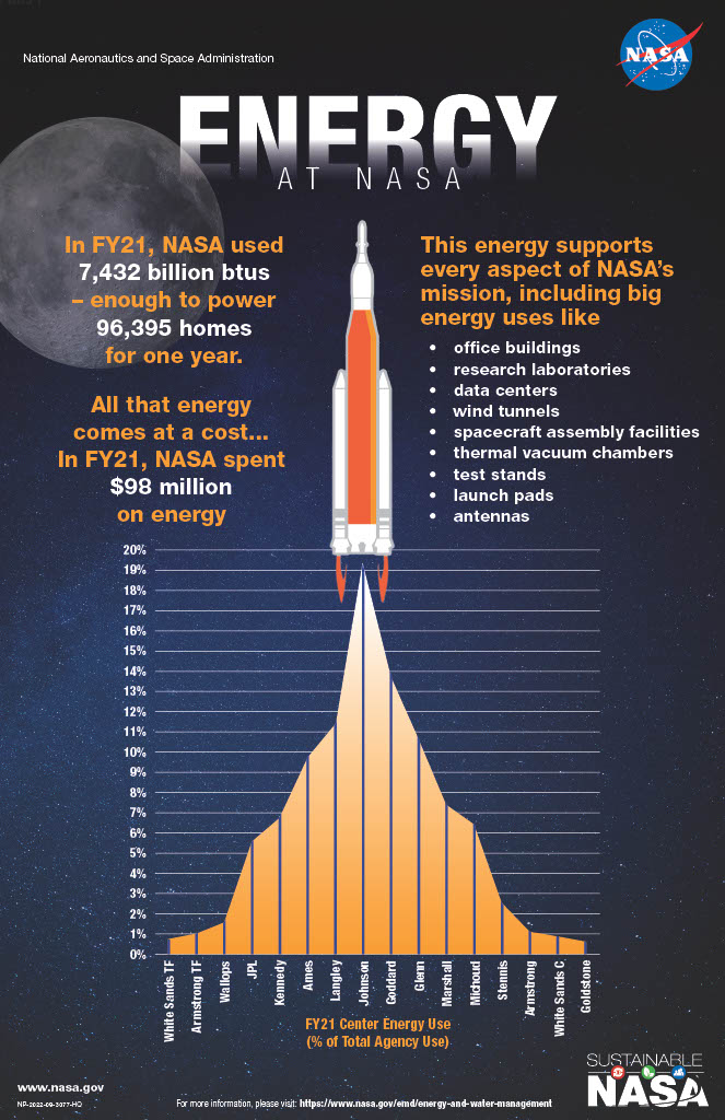 Infographic