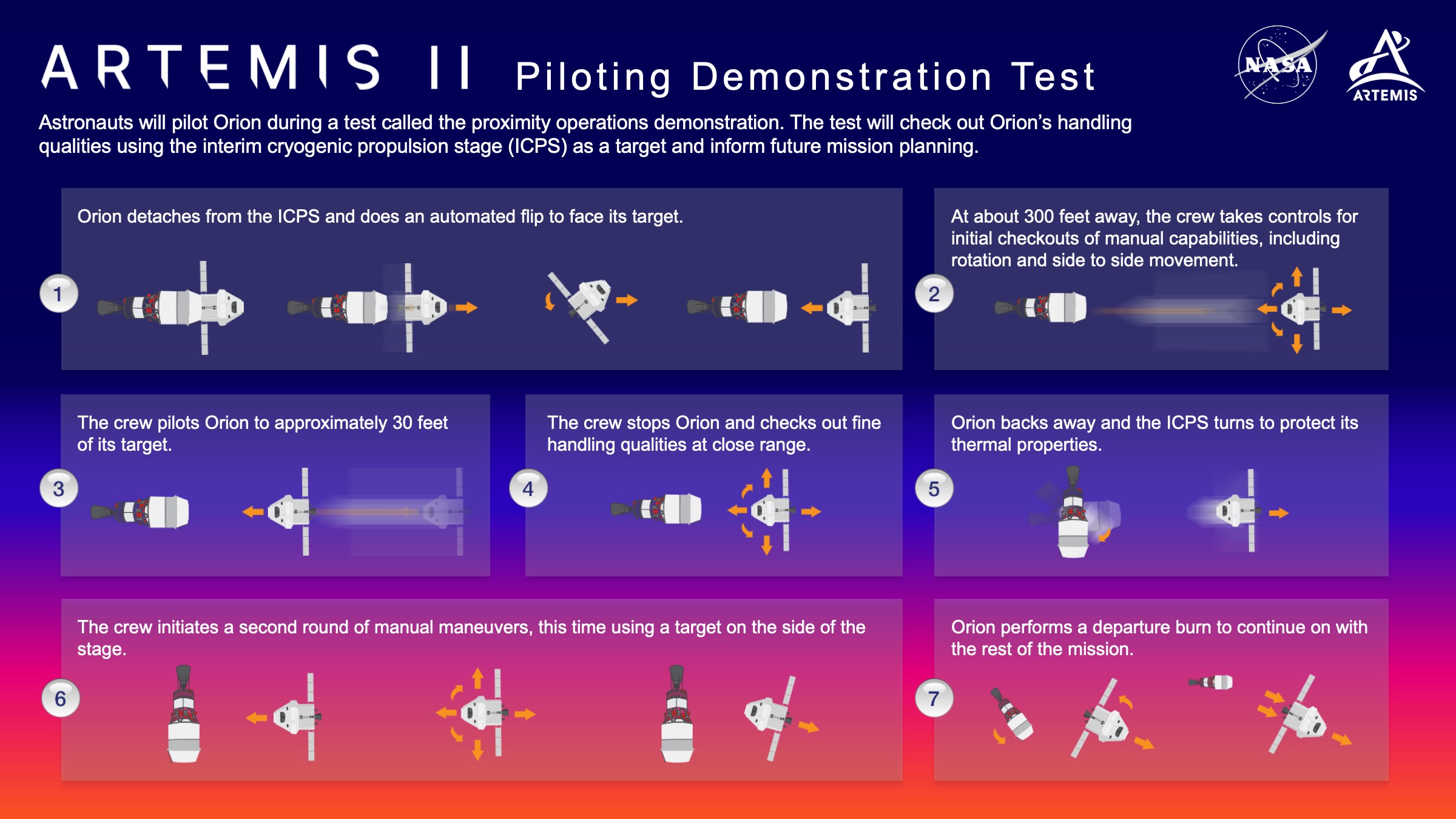 Key Test Drive of Orion on NASA's Artemis II to Aid Future