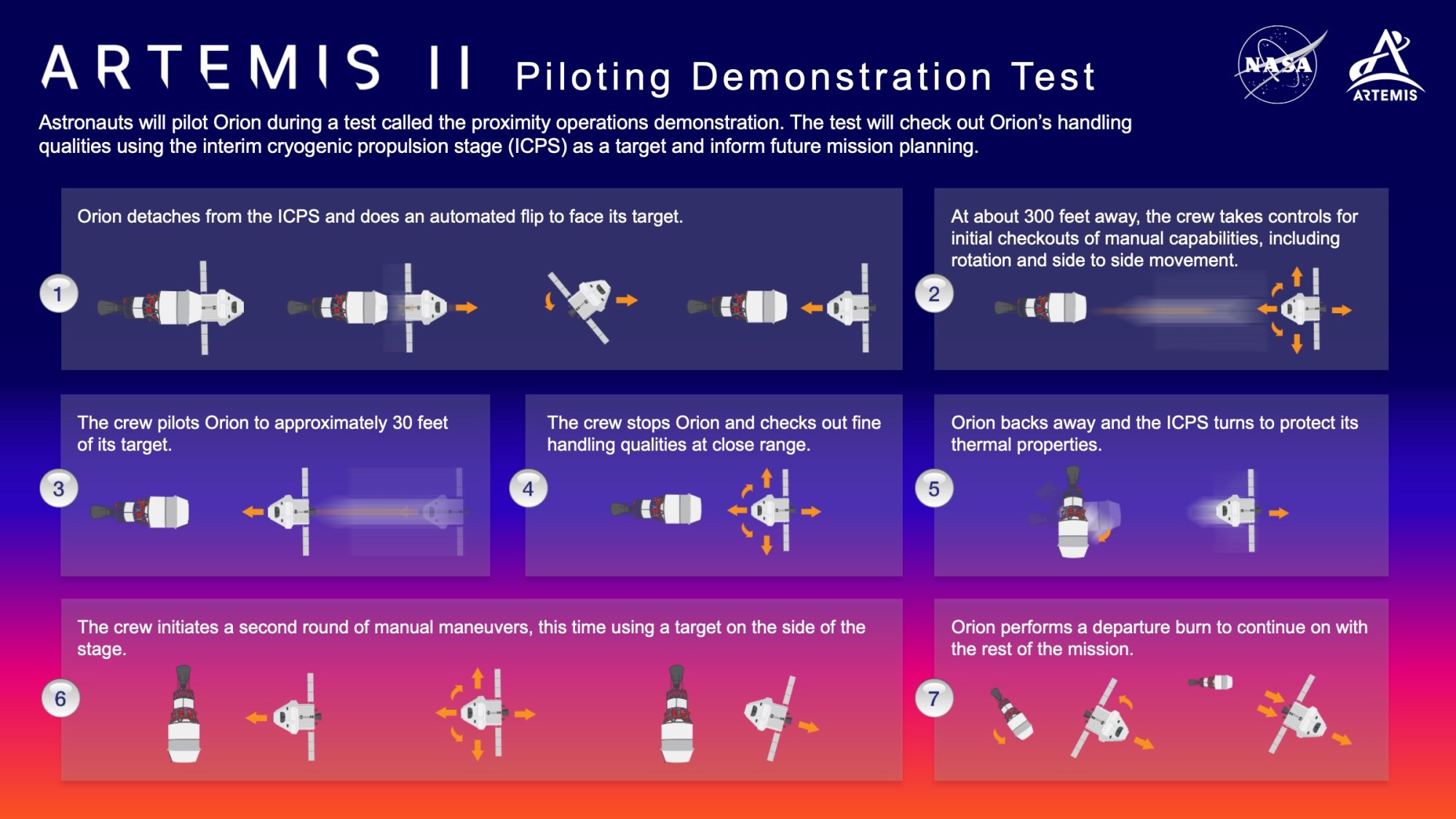 SLS block 1 (Orion Artemis-2) - Septembre 2025 - Page 9 Artemis-ii-piloting-demo-test-031224