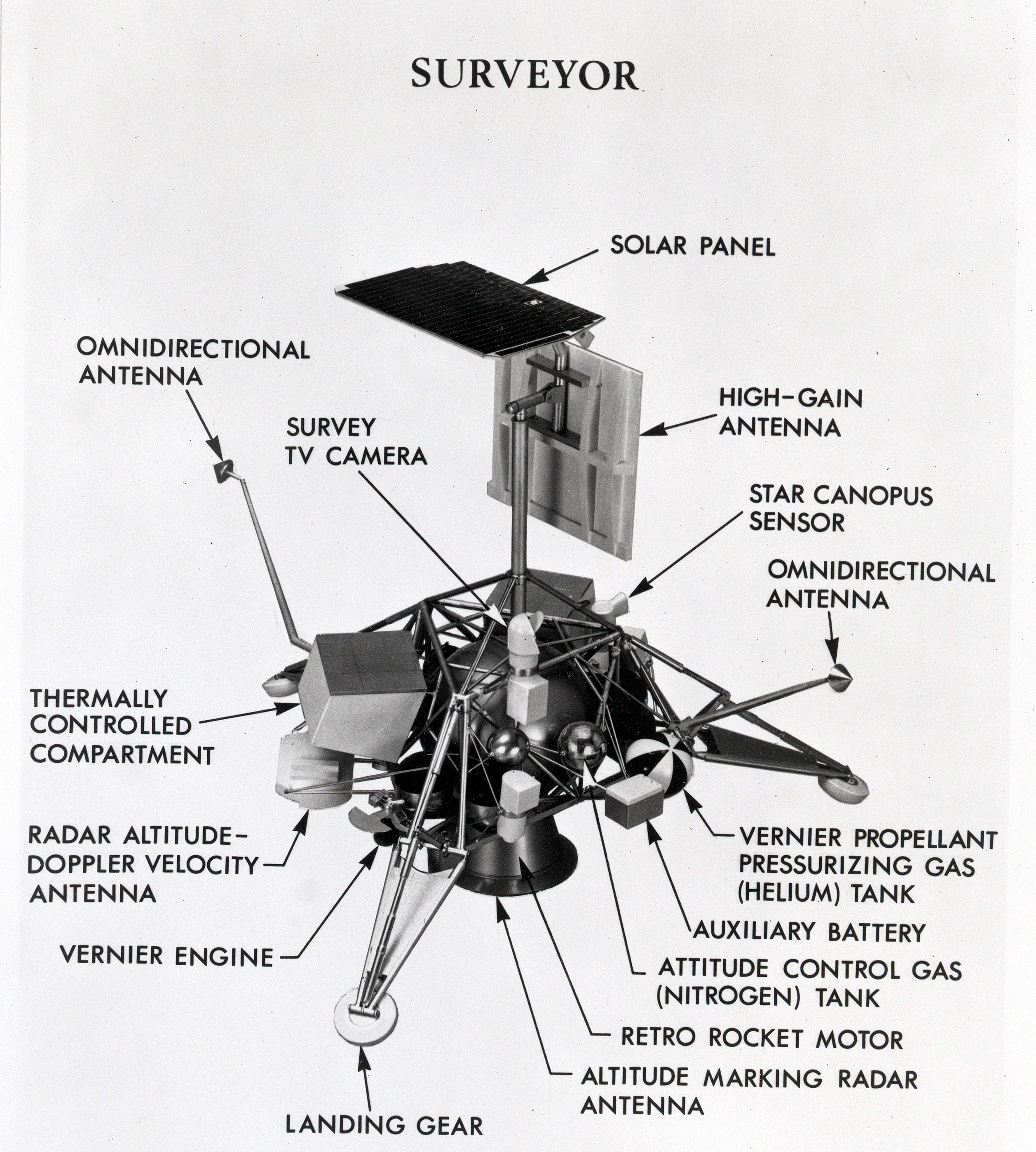 Surveyor illustration.