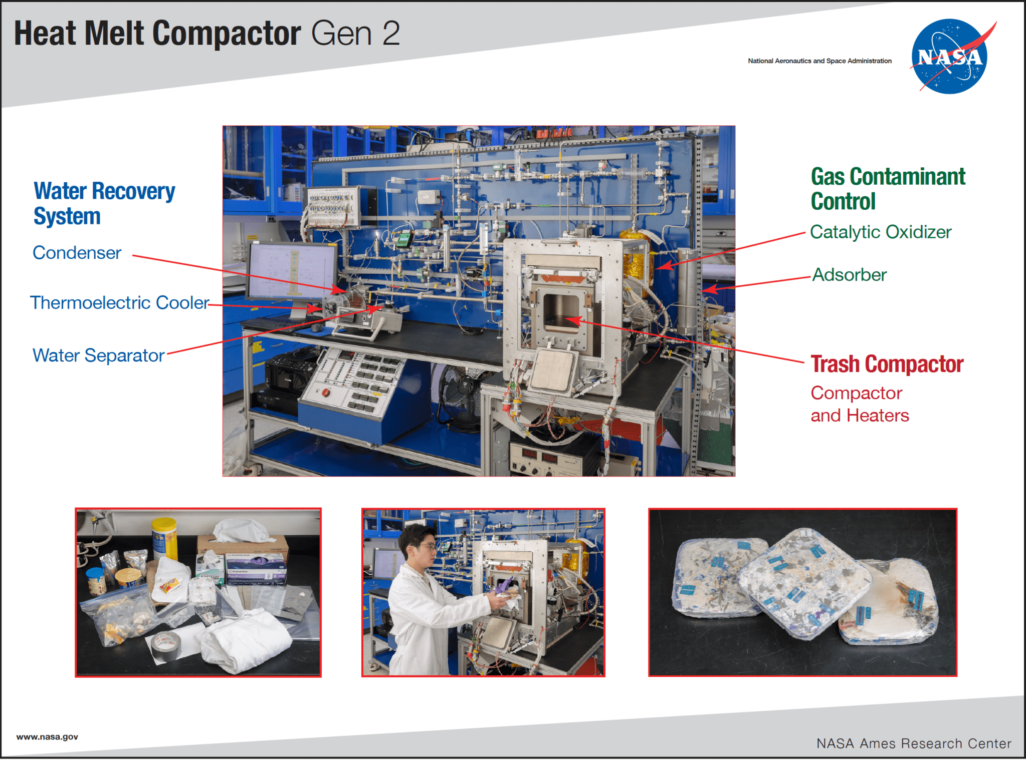 Heat Melt Compactor Gen 2 poster with photos and diagram