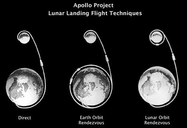 Illustration of three lunar landing techniques.