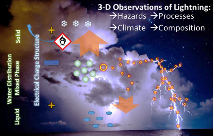 CubeSpark Feasibility Paper Accepted by IEEE Journal - NASA