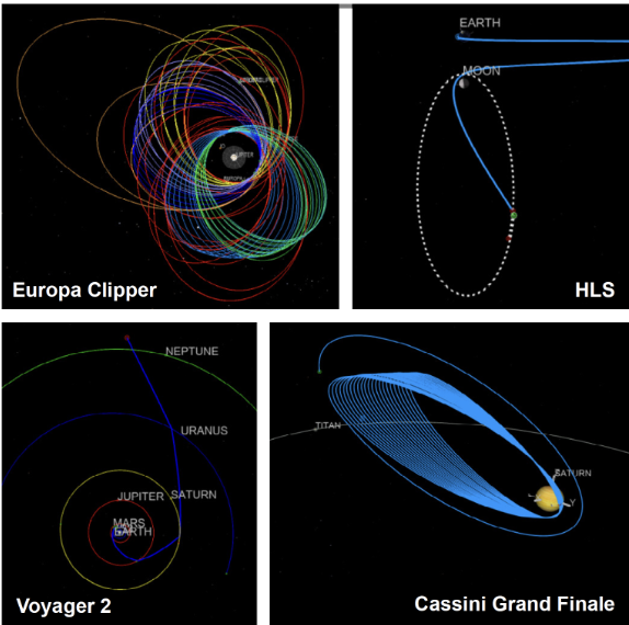 A strategy for transferring spacecraft trajectories between flight mechanics tools, called Trajectory Reverse Engineering (TRE), has been developed[1]