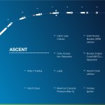 A graphic showing the ascent flight profile for Boeing's Starliner missions.