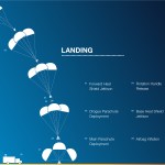 A graphic showcasing landing operations and milestones for Boeing's Starliner spacecraft.