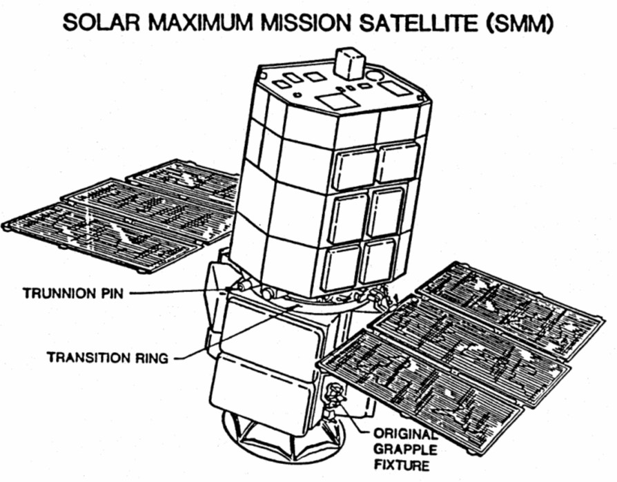 Schematic of the Solar Max satellite