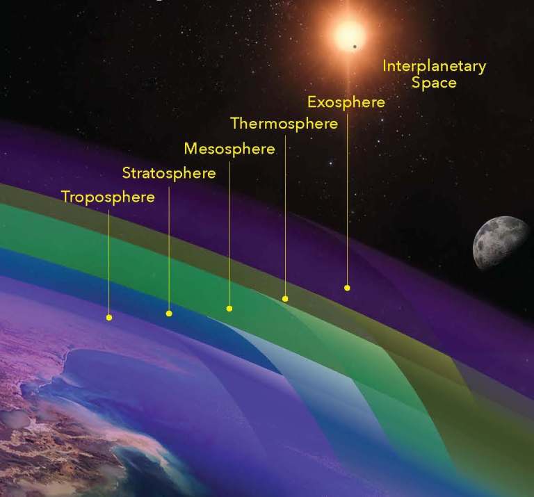 https://www.nasa.gov/wp-content/uploads/2024/05/atmospheric-layers.jpeg