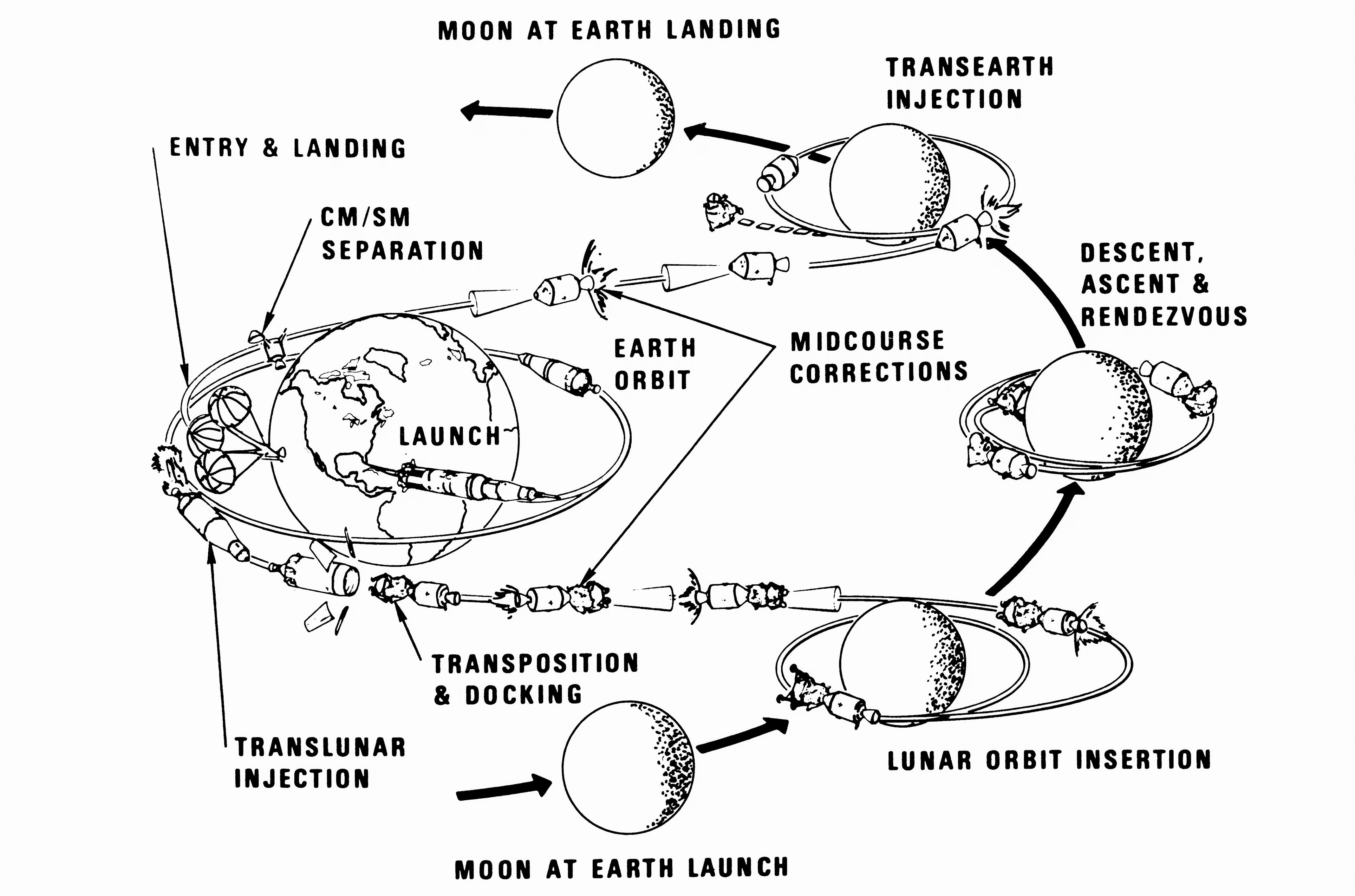 55 Years Ago: Two Months Until the Moon Landing