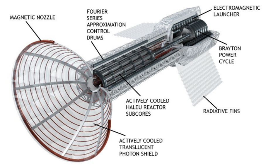 Simplified diagram of the Pulsed Plasma Rocket system.