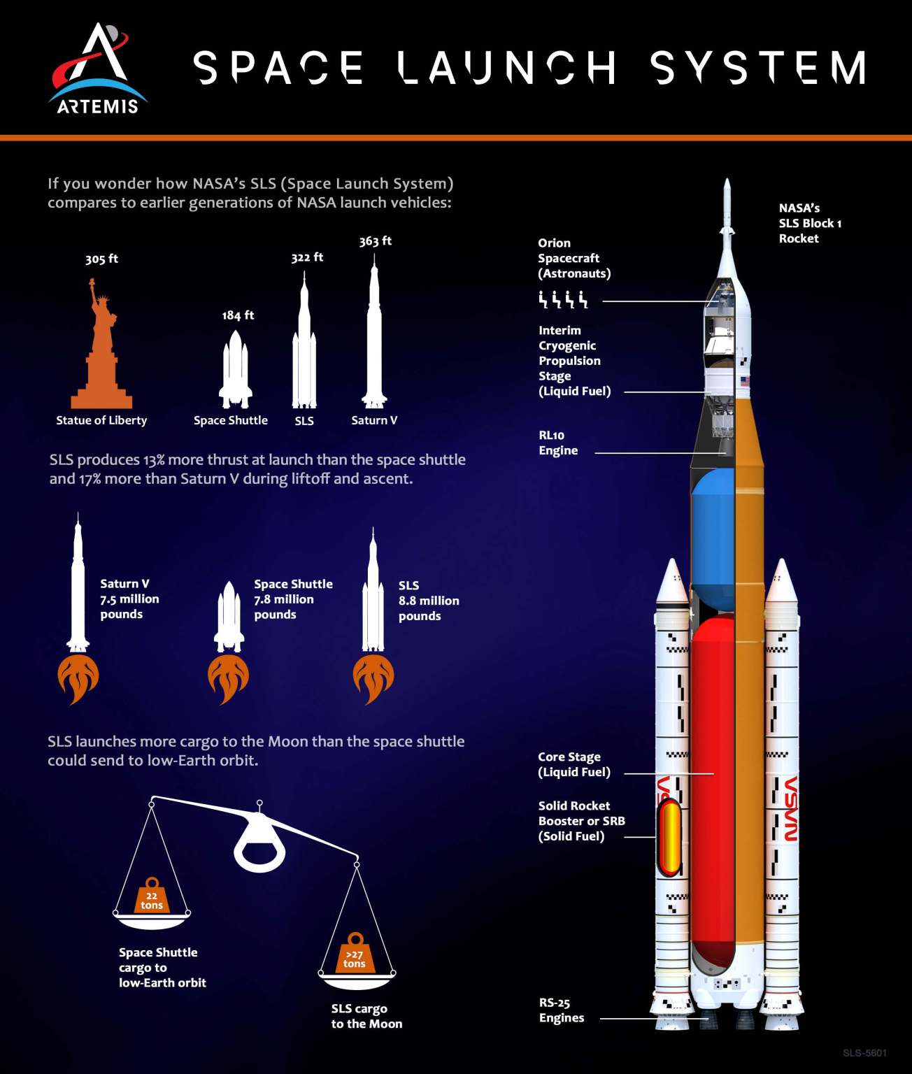 Space Launch System Lithograph