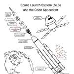 Space Launch System (SLS) and the Orion spacecraft