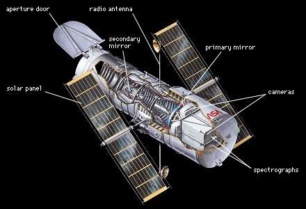 Schematic showing the Hubble Space Telescope’s major components