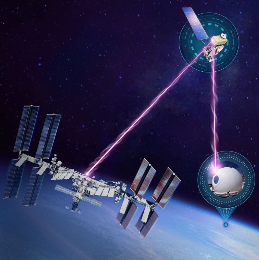 A graphics showing the International Space Station floating above the Earth’s surface in front of a blue starry background. A red beam of light is shown coming out of the space station to represent laser communications. The beam of light connects to a second spacecraft, LCRD, located in the upper right side of the image. A second read beam is seen coming out of the LCRD, connecting to a pop-up graphic of an optical ground station next to the Earth’s surface.
