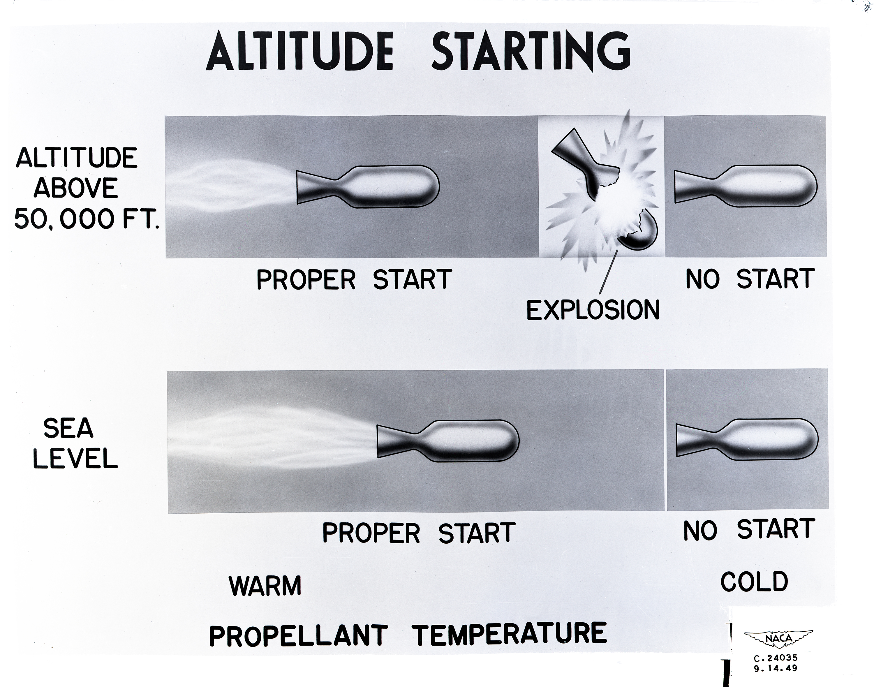 Altitude starting chart.