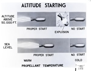 Altitude starting chart.