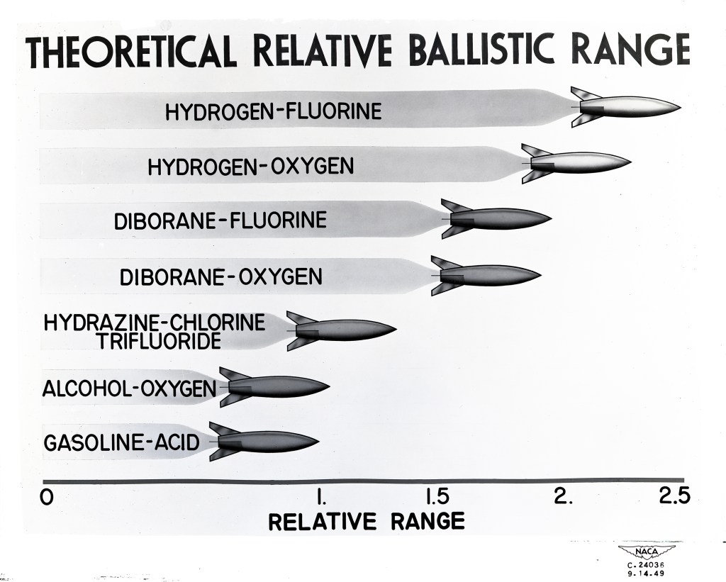 Fuels chart.