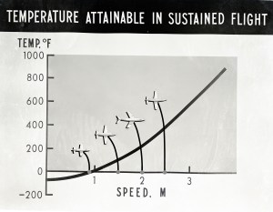 Graph with flight temperatures.