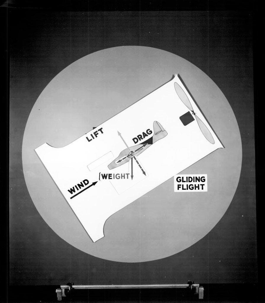 Gliding flight chart.