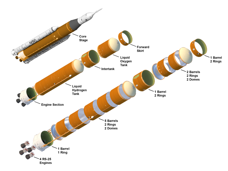 Illustration of cutout of the SLS Core Stage Configuration.