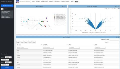 GeneLab visualization portal