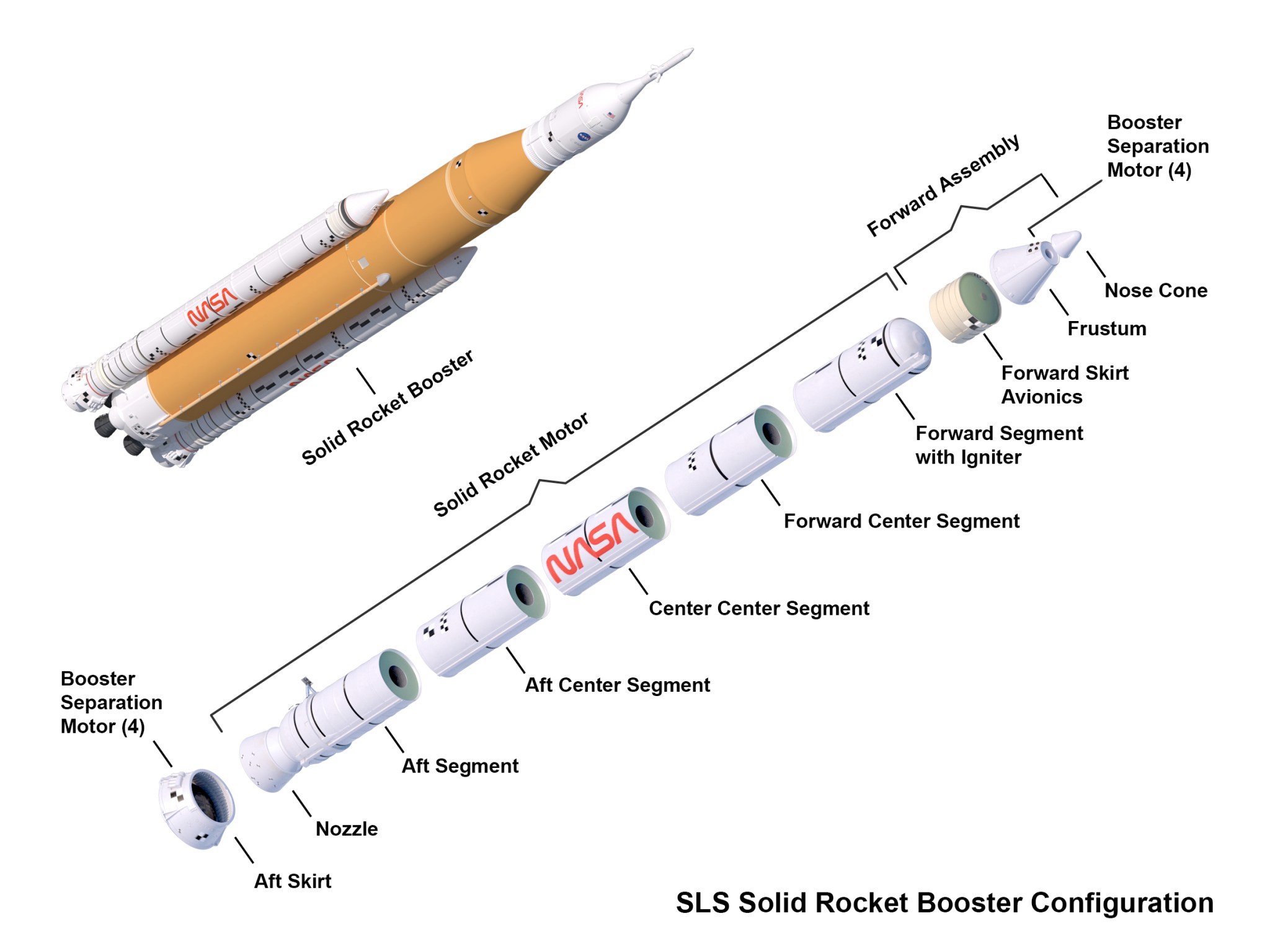 SLS (Space Launch System) Solid Rocket Booster Configuration