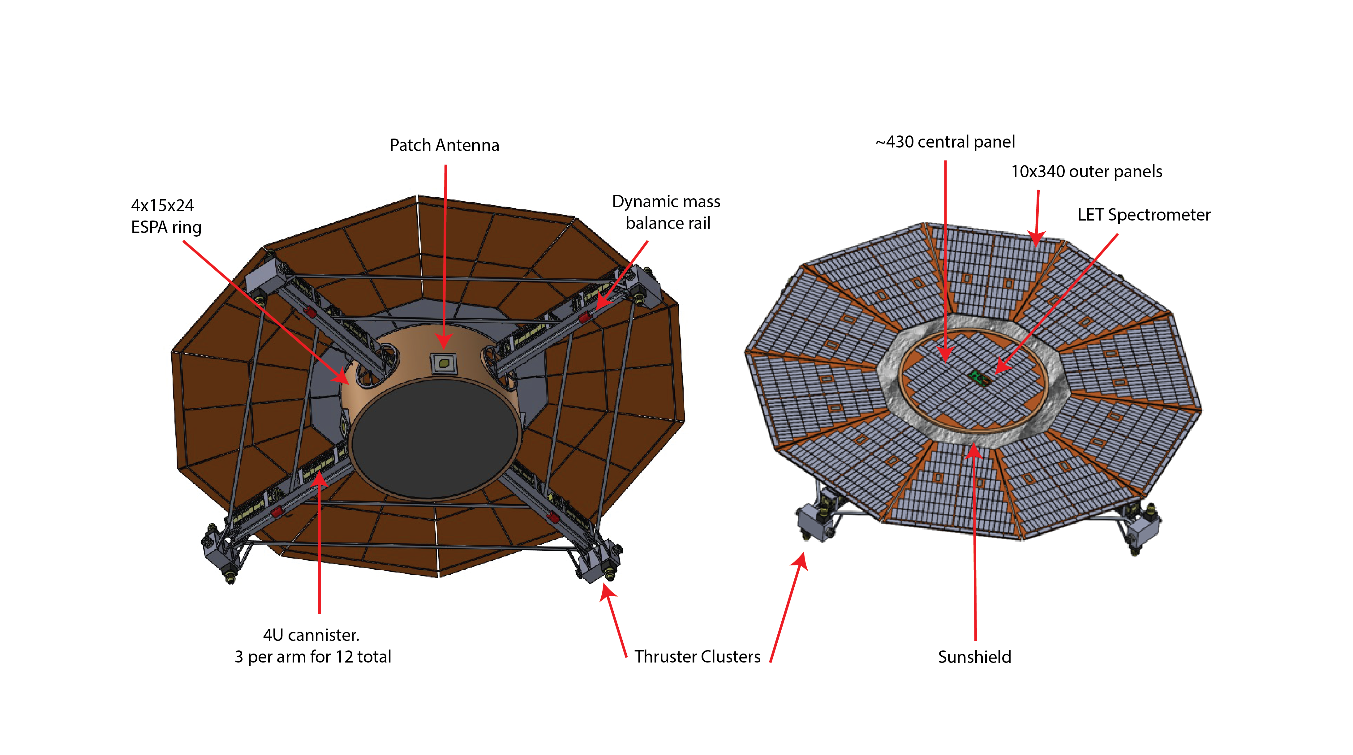 spinsat in-line details