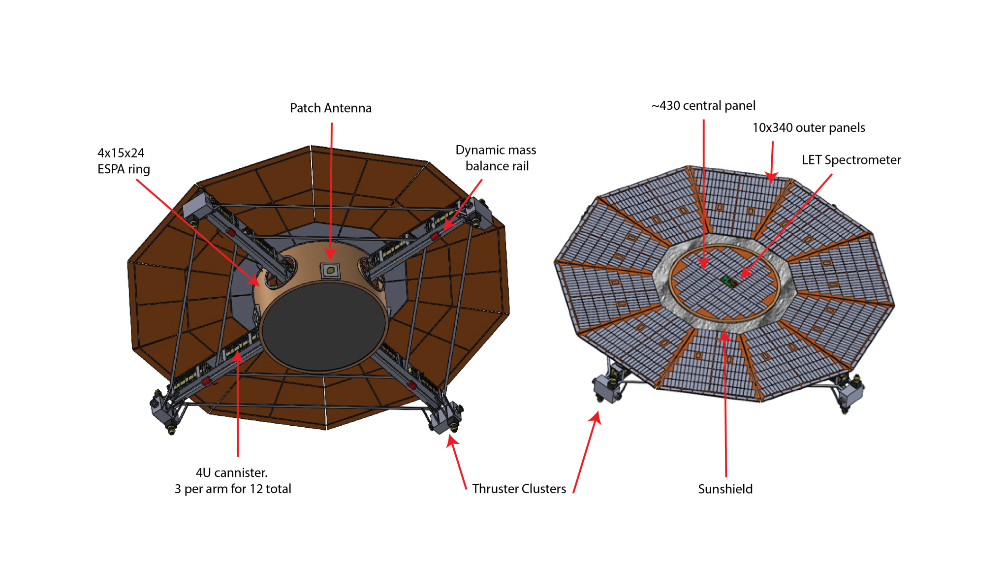 spinsat in-line details