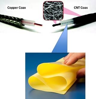 Carbon Nanotubes comparison