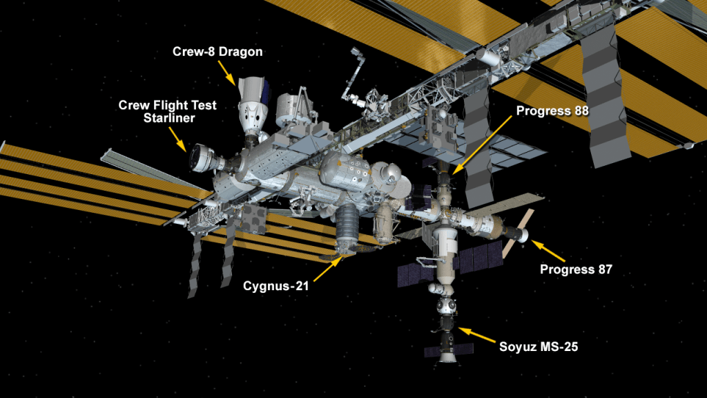 Aug. 6, 2024: International Space Station Configuration. Six spaceships are parked at the space station including Boeing's Starliner spacecraft, the SpaceX Dragon Endeavour spacecraft, the Northrop Grumman resupply ship, the Soyuz MS-25 crew ship, and the Progress 87 and 88 resupply ships.