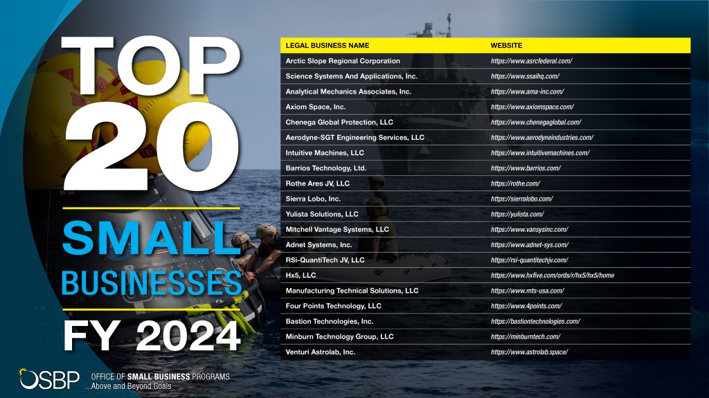 Top 20 small businesses chart