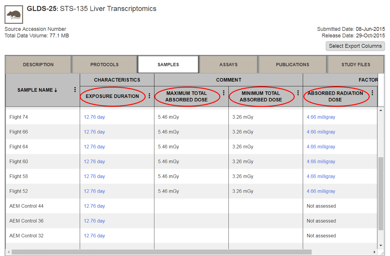Screenshot of radiation data