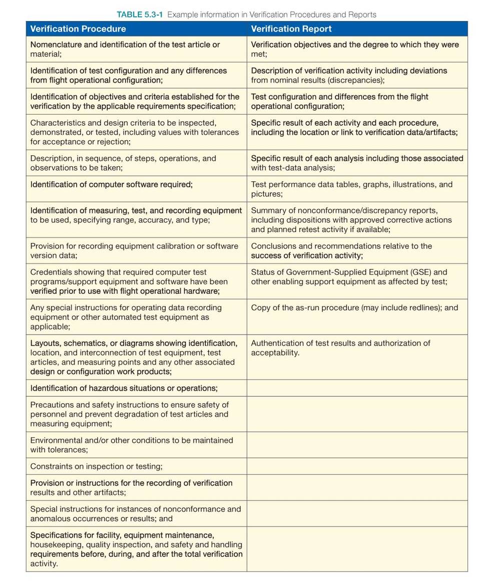 Table showing