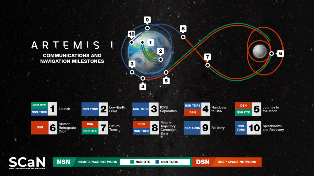 Artemis I communications and navigation milestones