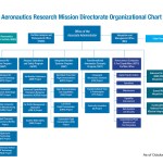 ARMD Org Chart as of October 2024